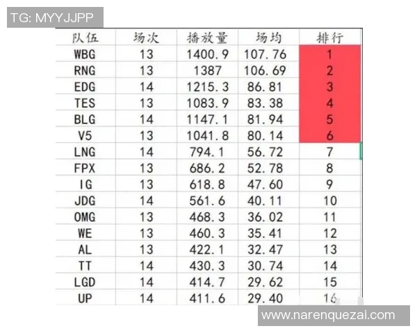 V5战队运营分析:成功与失误的深度剖析与反思